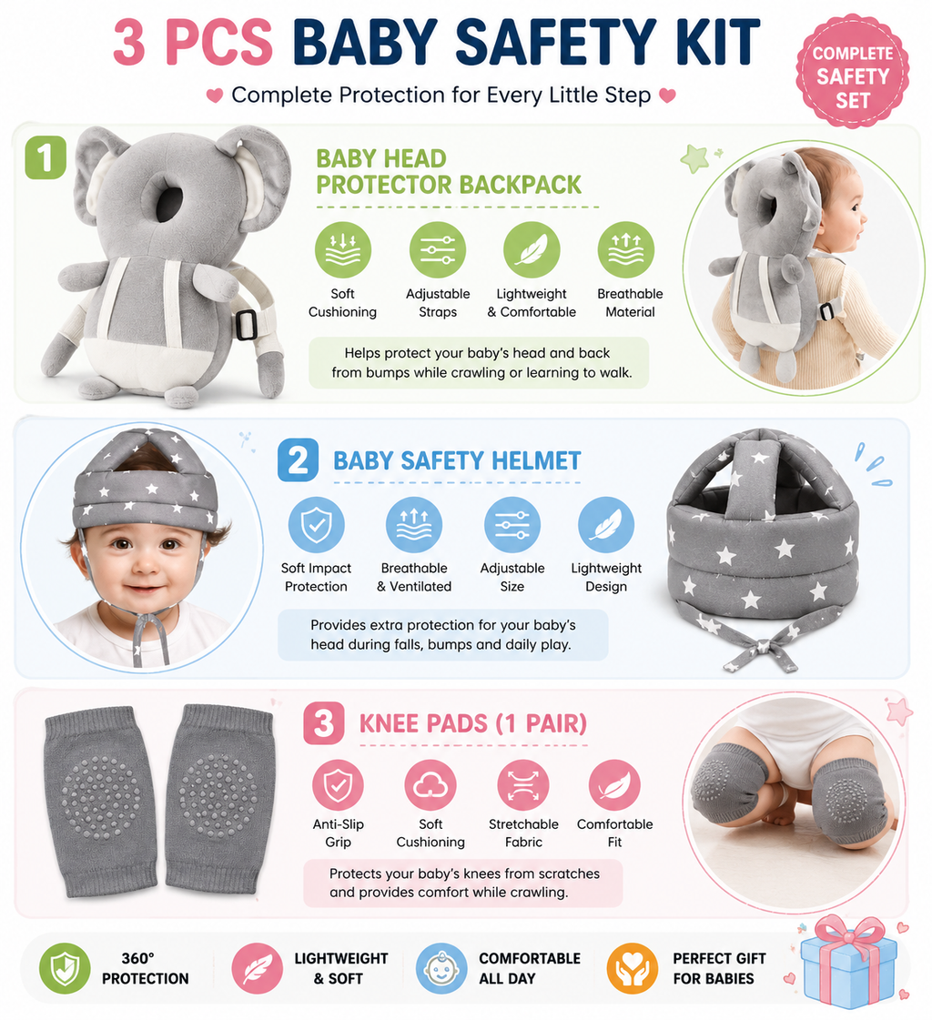 Baby Safety Protection Kit (3 PCS) | Head Protector Backpack + Adjustable Safety Helmet + Anti-Slip Knee Pads | Baby Crawling & Walking Safety Set
