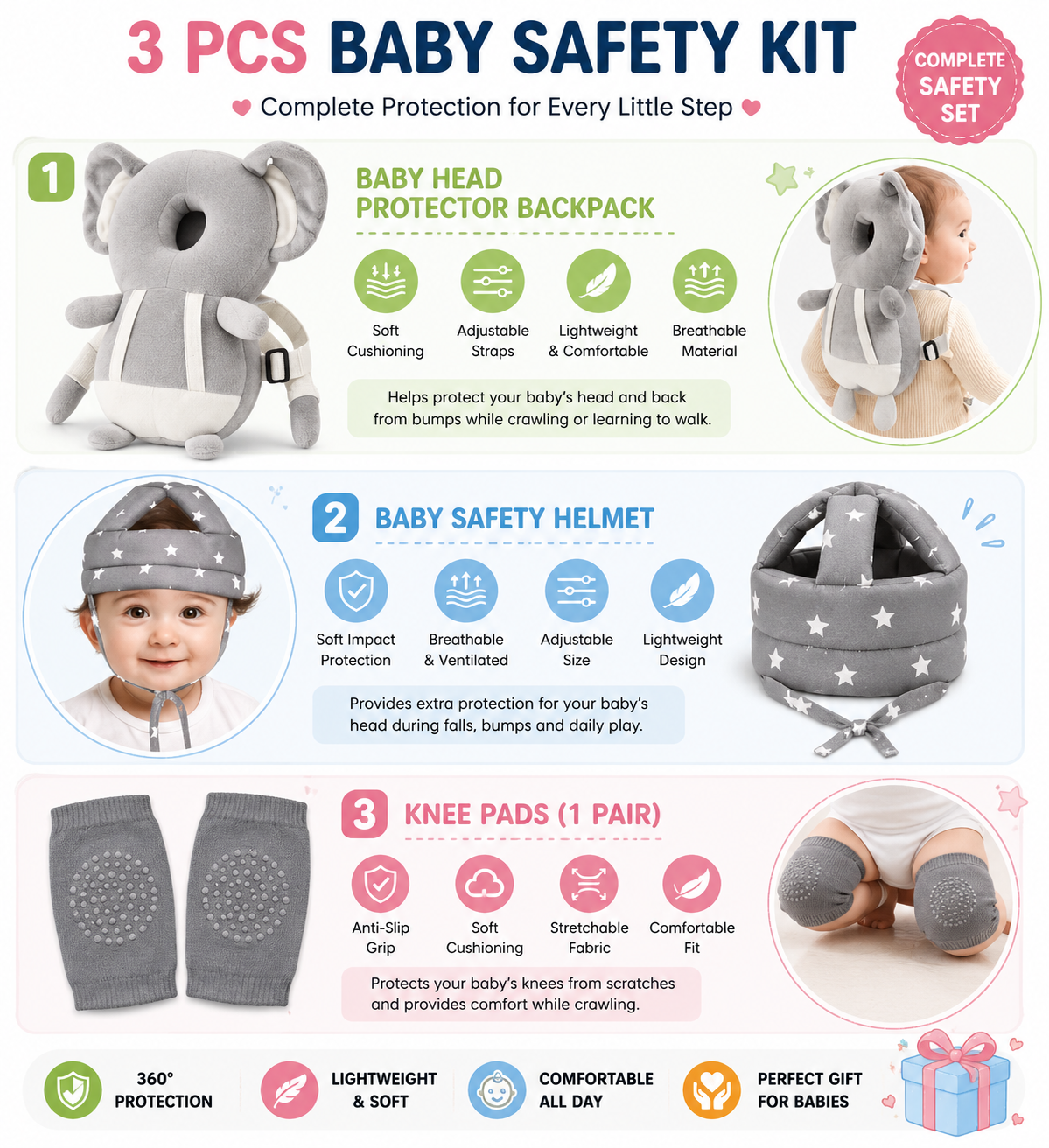 Baby Safety Protection Kit (3 PCS) | Head Protector Backpack + Adjustable Safety Helmet + Anti-Slip Knee Pads | Baby Crawling & Walking Safety Set